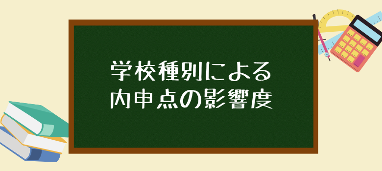 学校別内申点