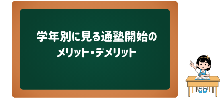 通塾開始