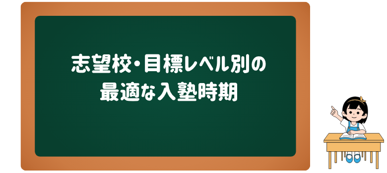 最適な入塾時期